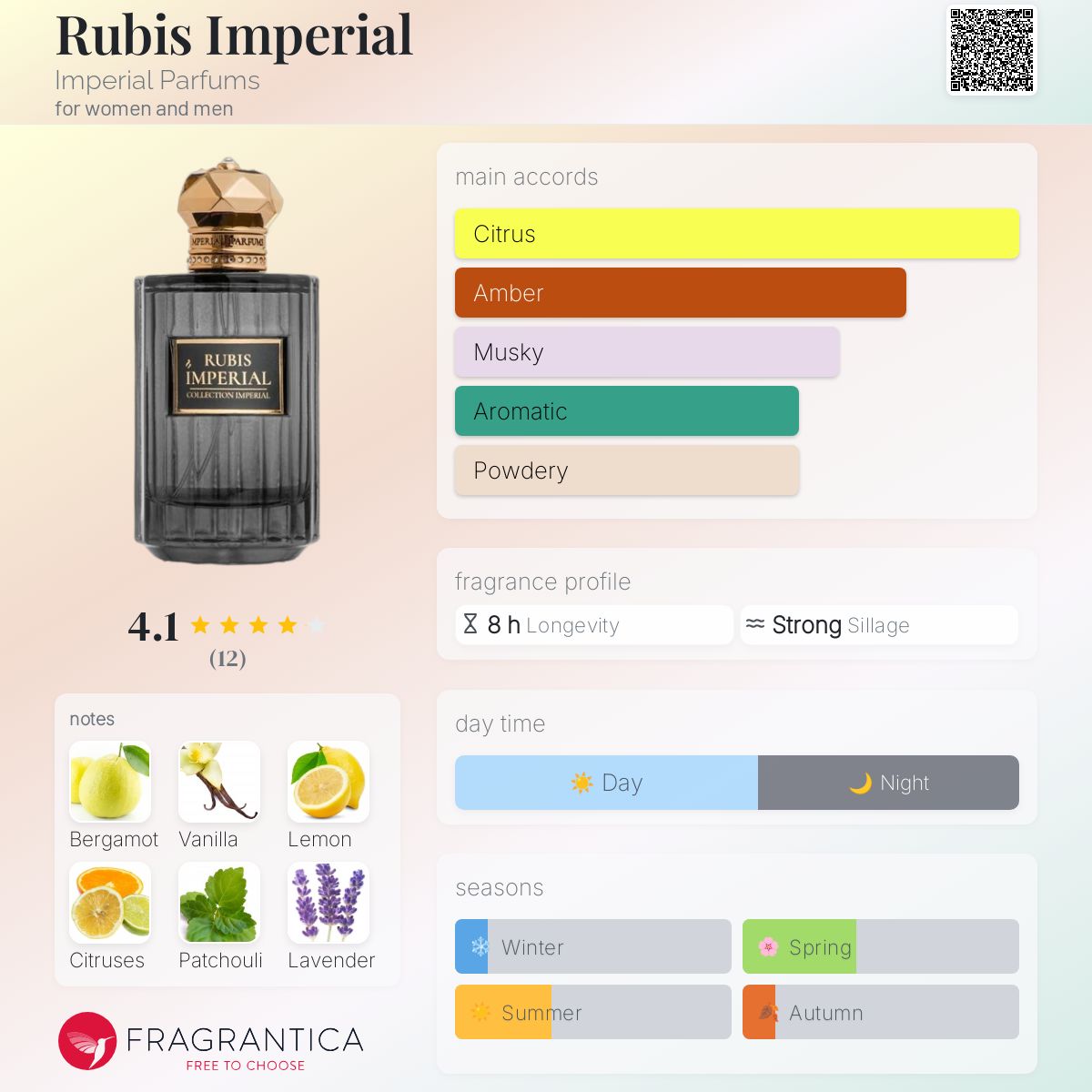 تصویر عطر روبیس امپریال ایمپریال پرفیومز