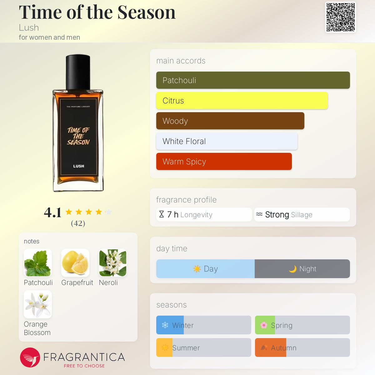 تصویر عطر تایم آو د سیزن لاش