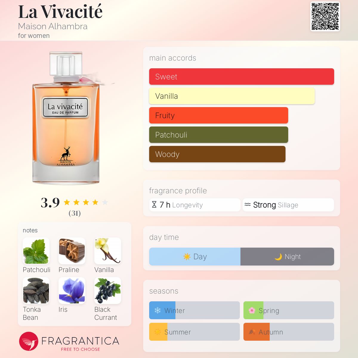 تصویر عطر لا ویواسیته میسون الحمبرا