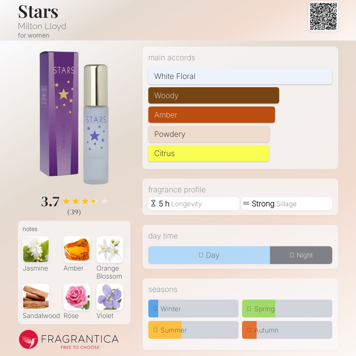 تصویر عطر استارز میلتون لوید