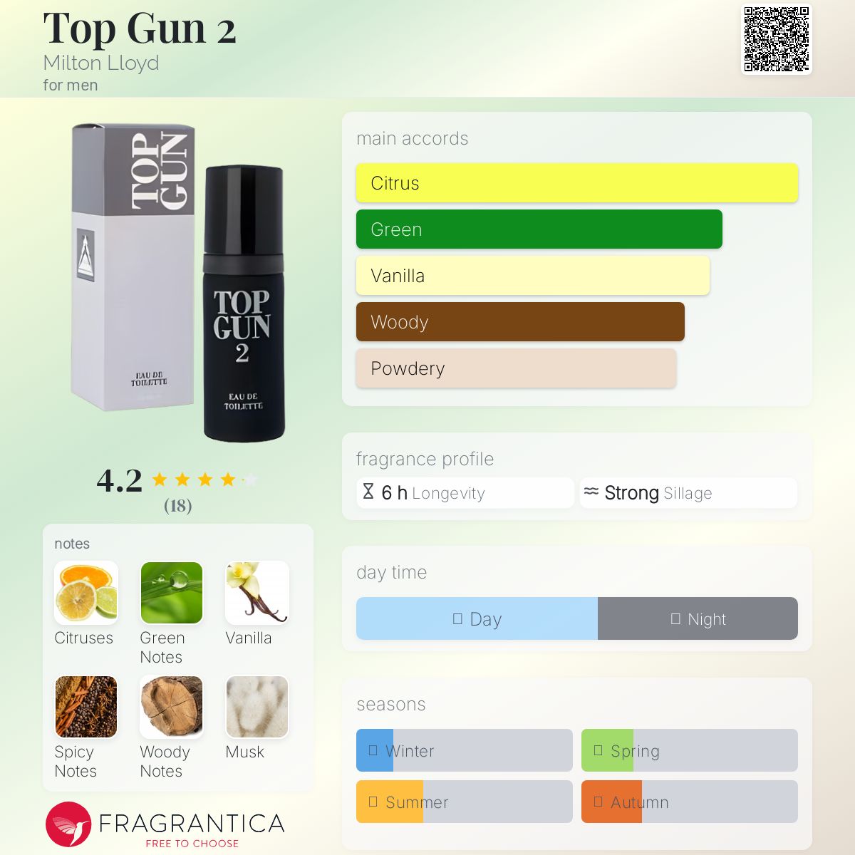 تصویر عطر تاپ گان ۲ میلتون لوید