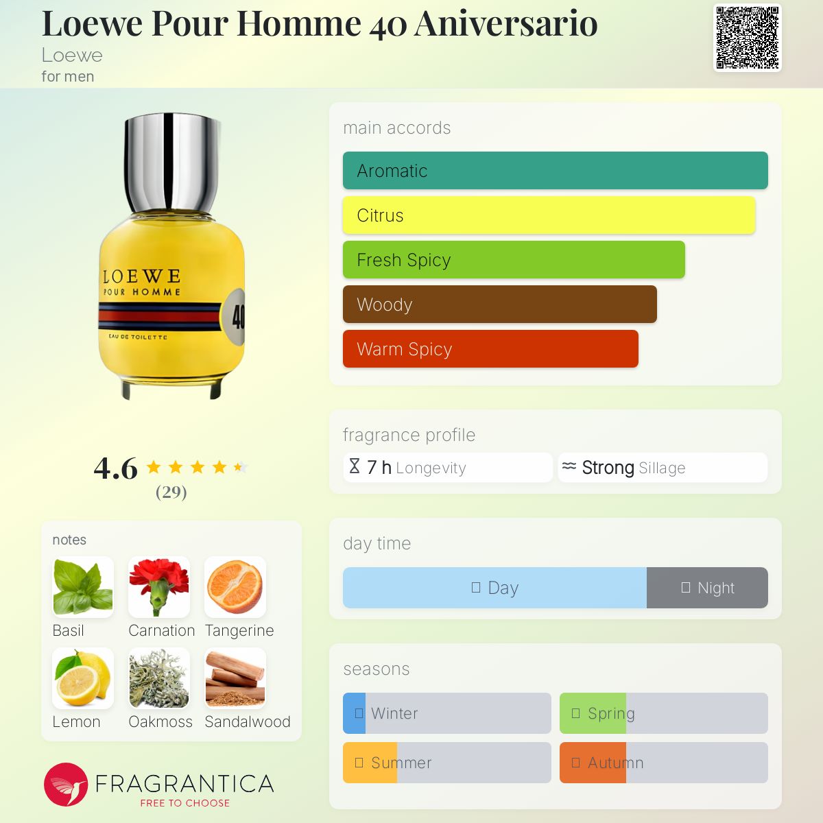 تصویر عطر لووه پور هوم 40 انیورساریو لوئوه