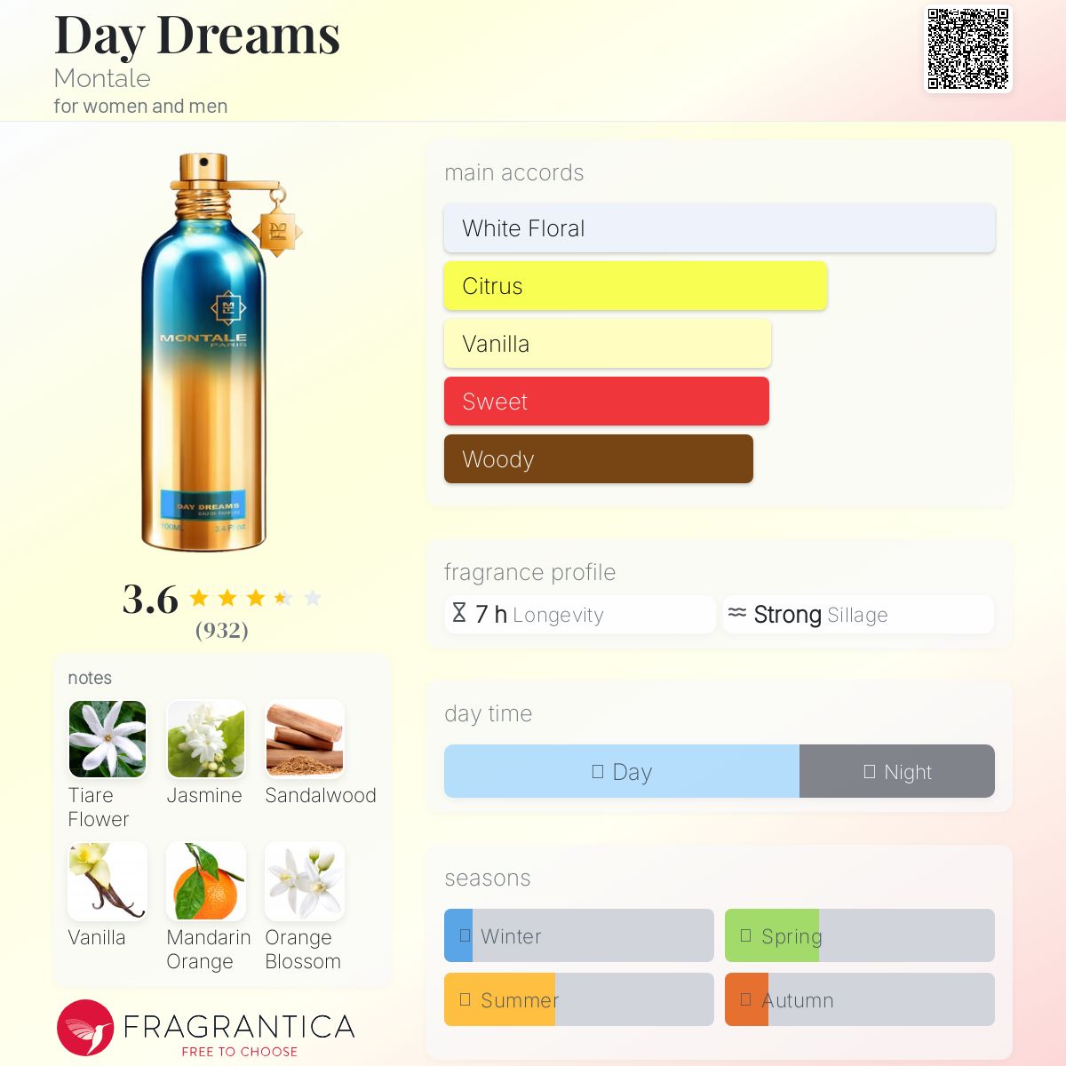 تصویر عطر دی دریمز مونتال