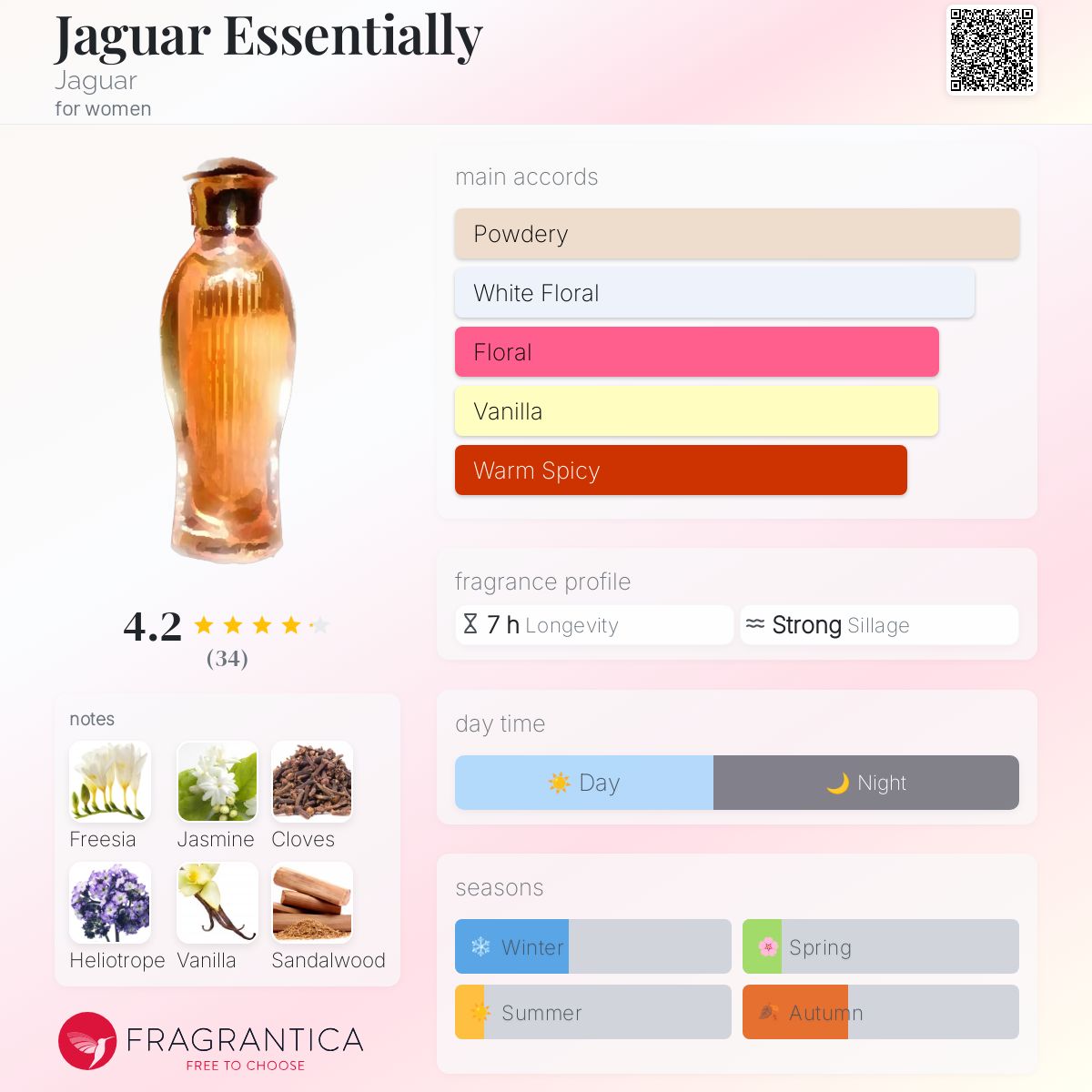 تصویر عطر جگوار اسنشیالی