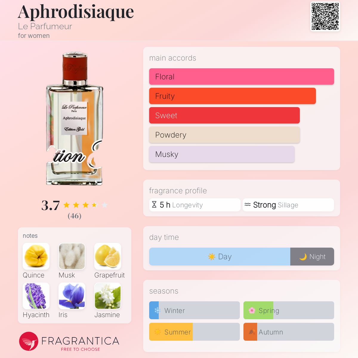 تصویر عطر آفرودیزیاک لو پرفومر