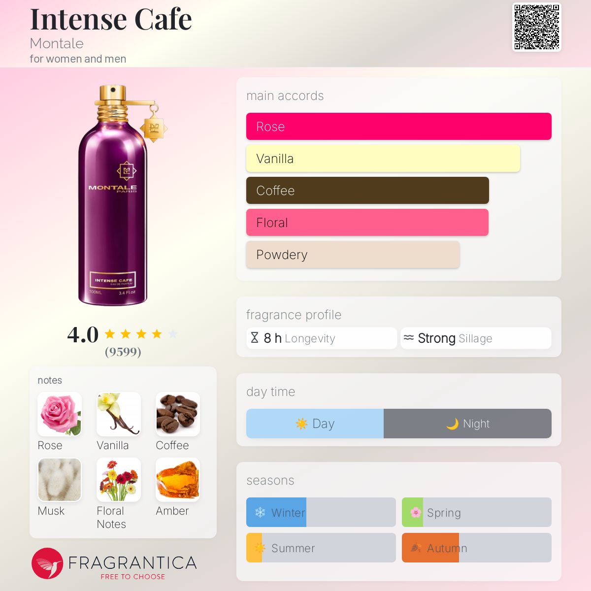 تصویر عطر اینتنس کافه مونتال