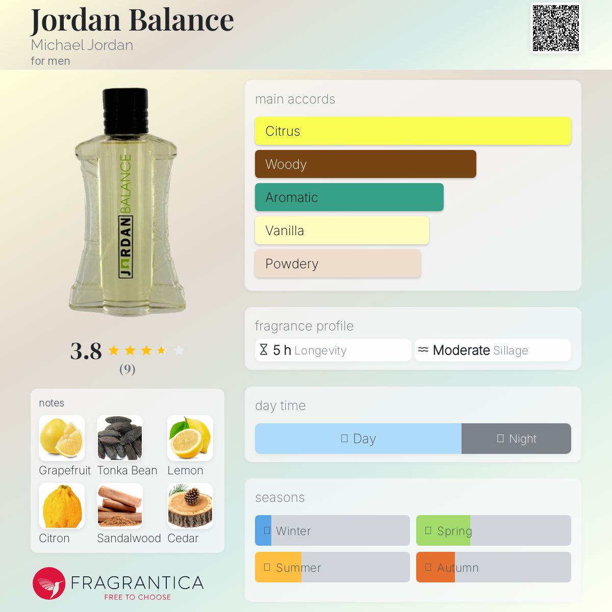 تصویر عطر جردن بالانس مایکل جردن