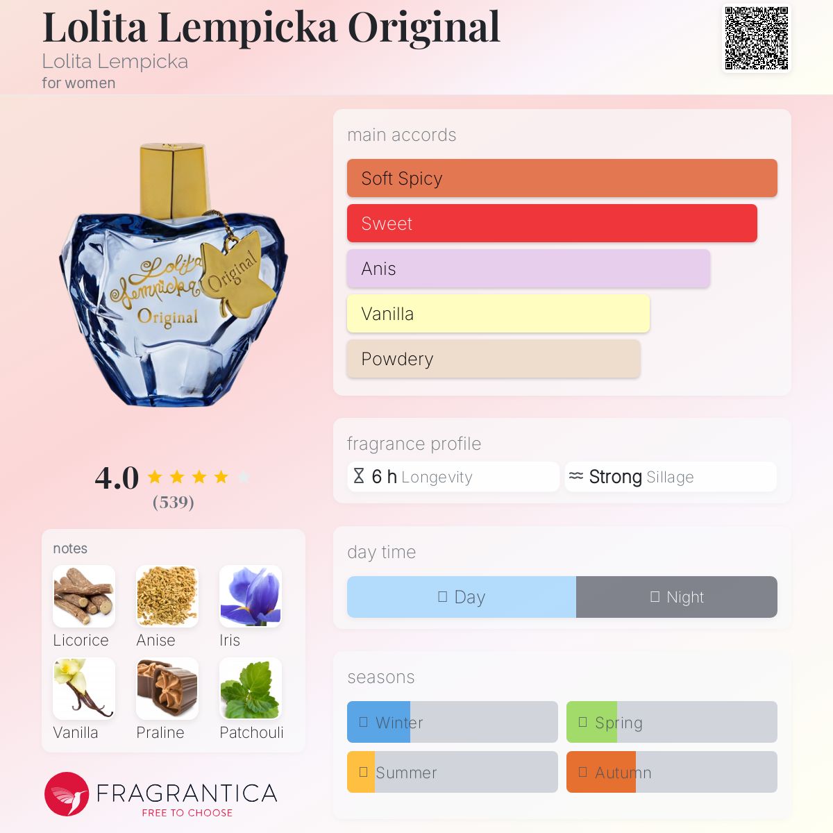 تصویر عطر لولیتا لمپیکا اورجینال