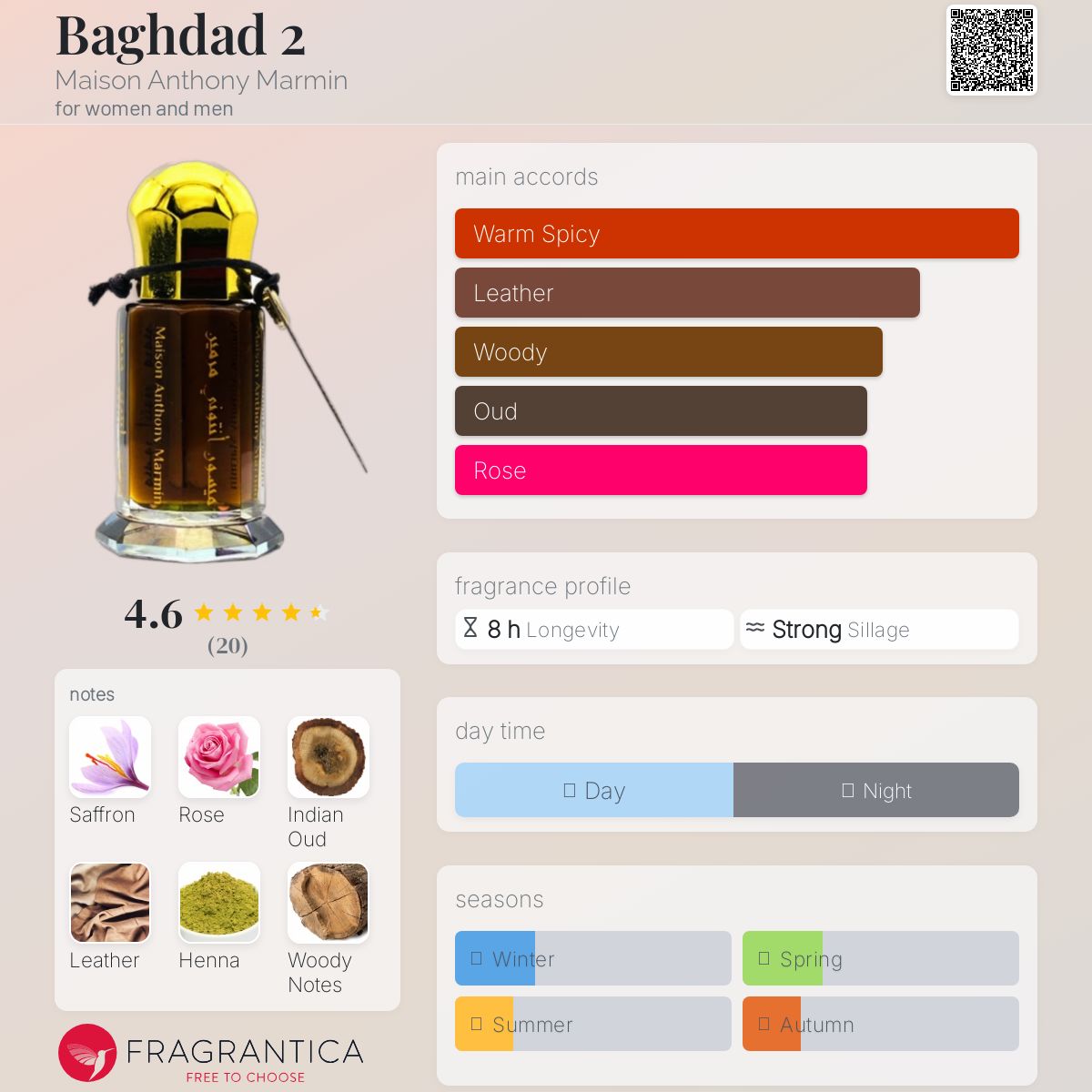 تصویر عطر بغداد دو میسون آنتونی مارمین