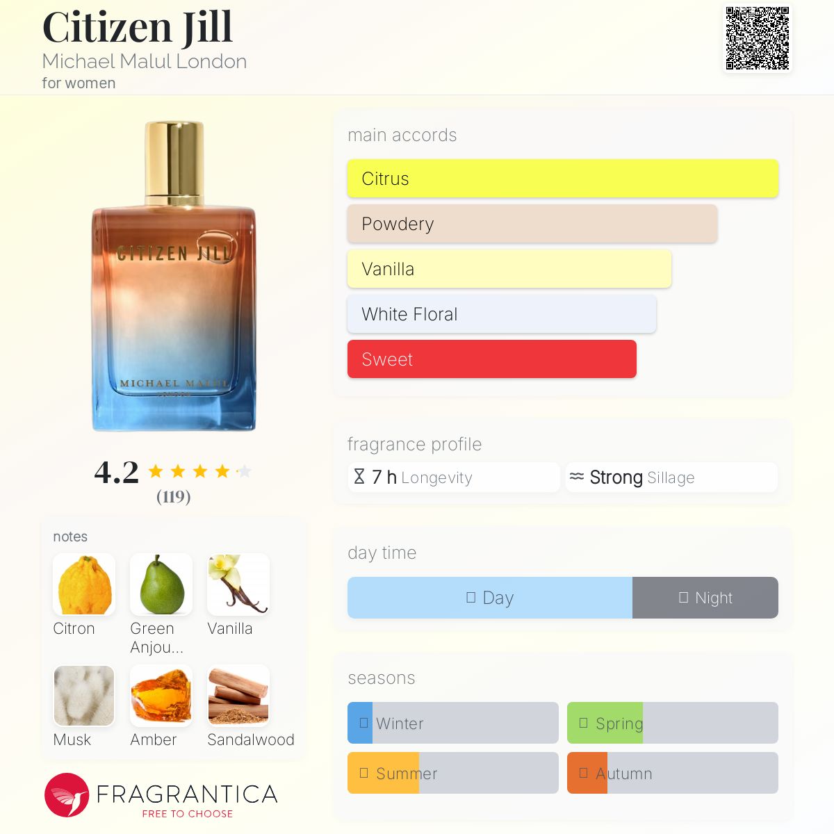 تصویر عطر سیتیزن جیل مایکل مالول لندن