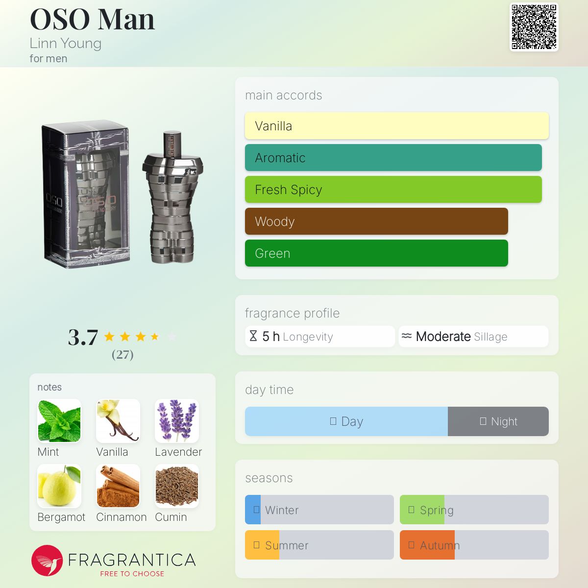 تصویر عطر اوسو من لین یانگ