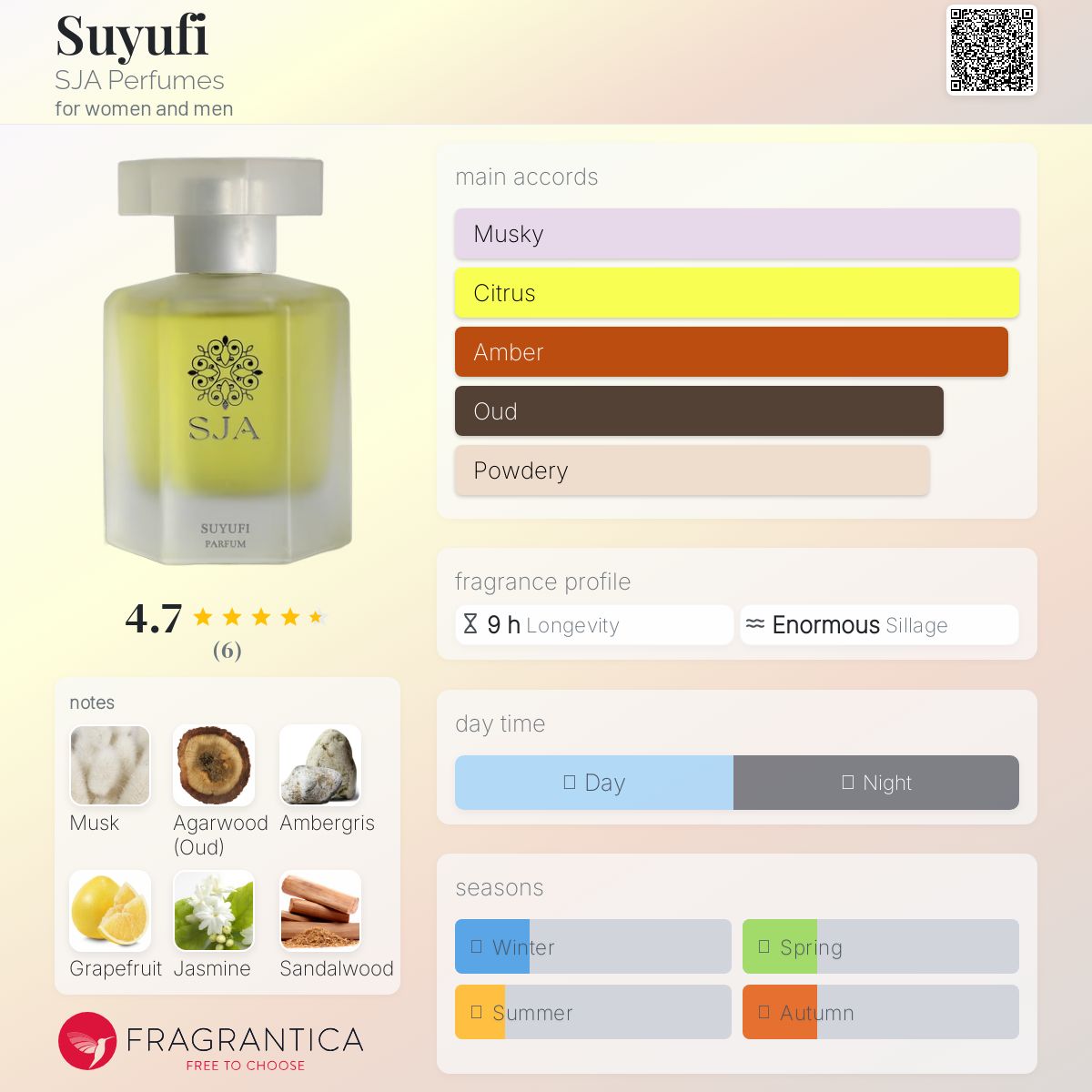 تصویر عطر سو‌یوفی اس‌جی‌ای پرفیومز