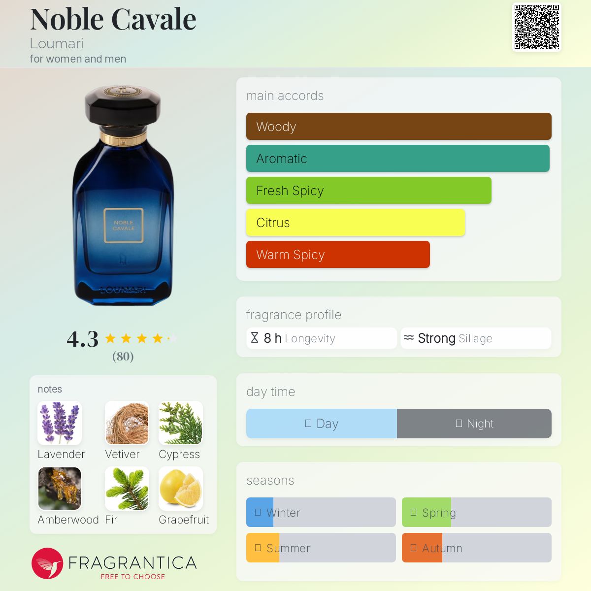 تصویر عطر نوبل کاوال لوماری