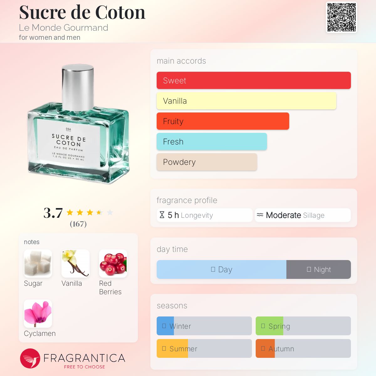 تصویر عطر سوکر دو کتون لو موند گورماند