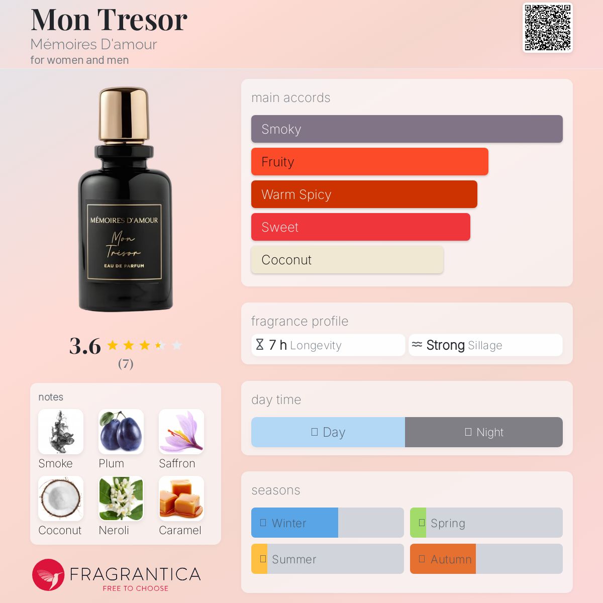 تصویر عطر مون ترزور مموآر د آمور
