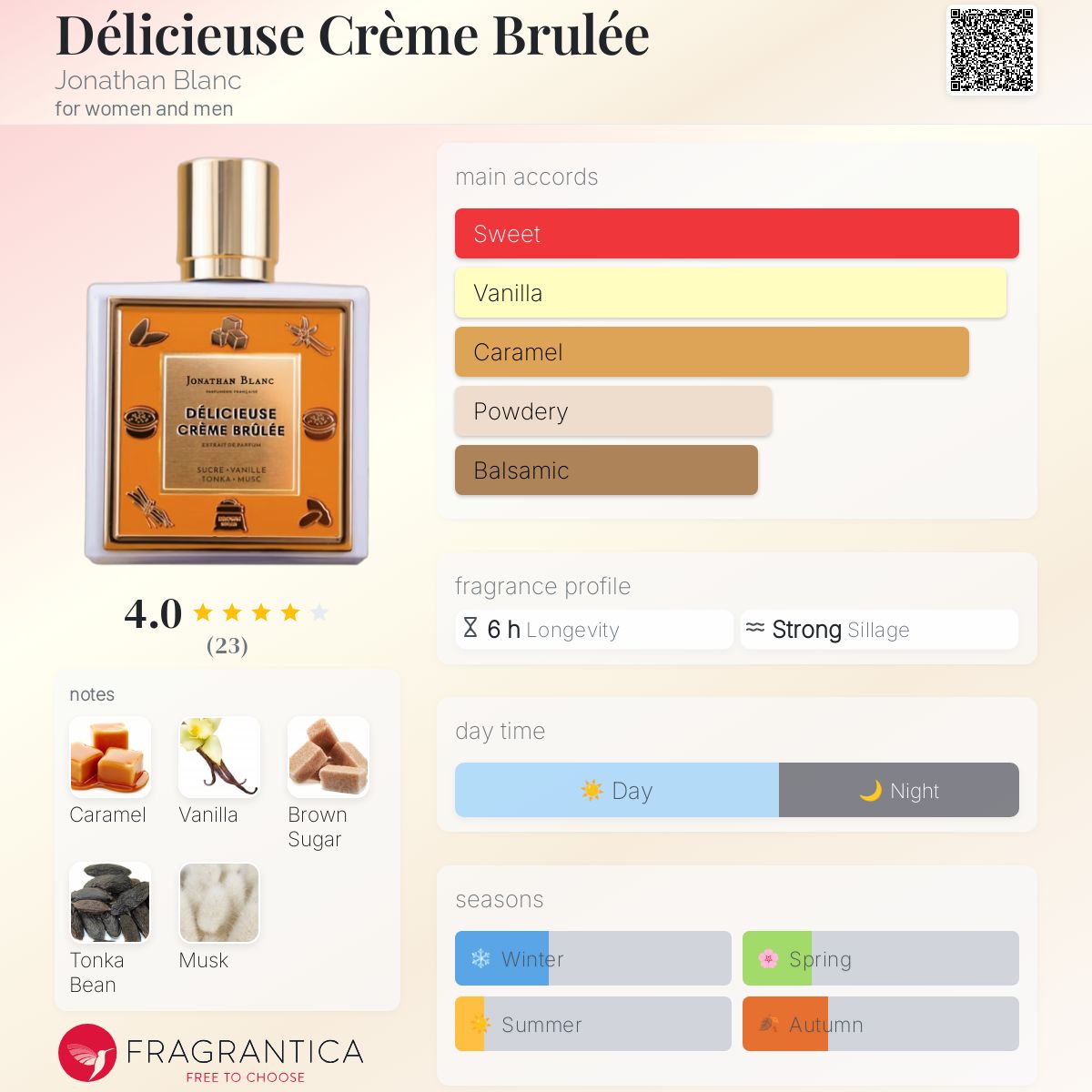 تصویر عطر دلسیوز کرم بروله جانِتِن بلان