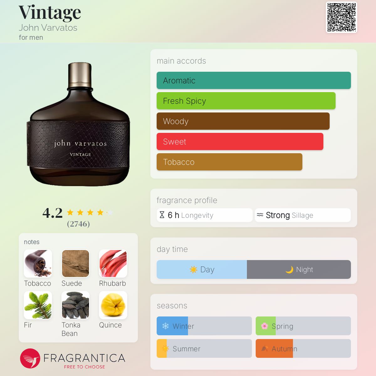 تصویر عطر وینتج جان وارواتوس