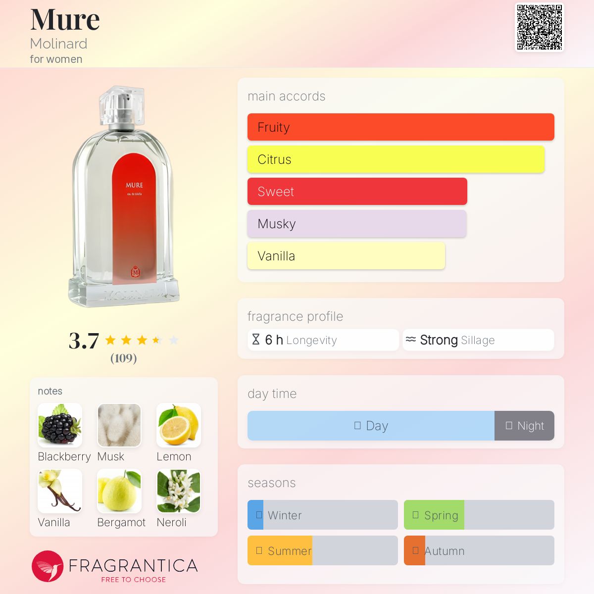تصویر عطر مور مولینار