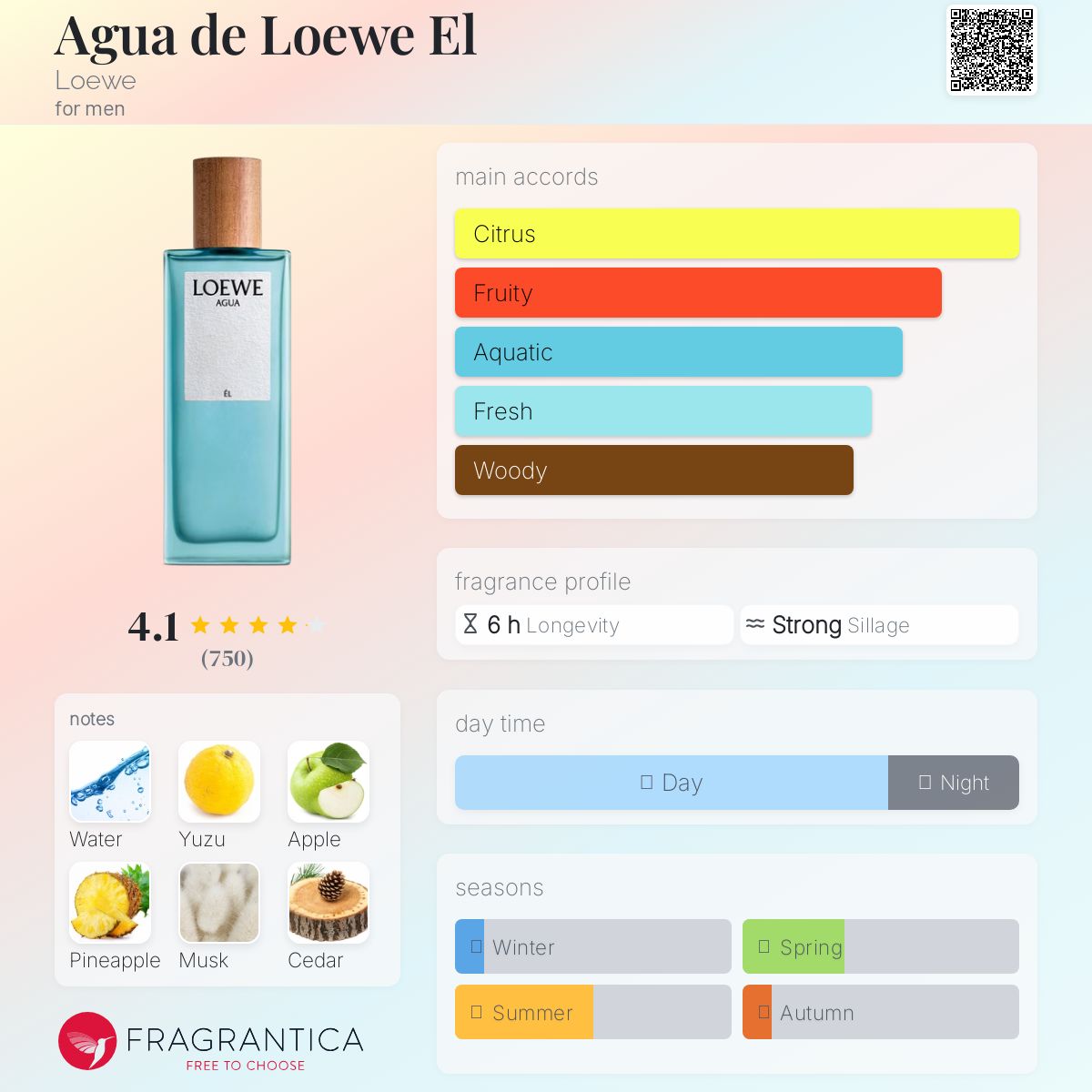 تصویر عطر آگوا د لوئوه ال