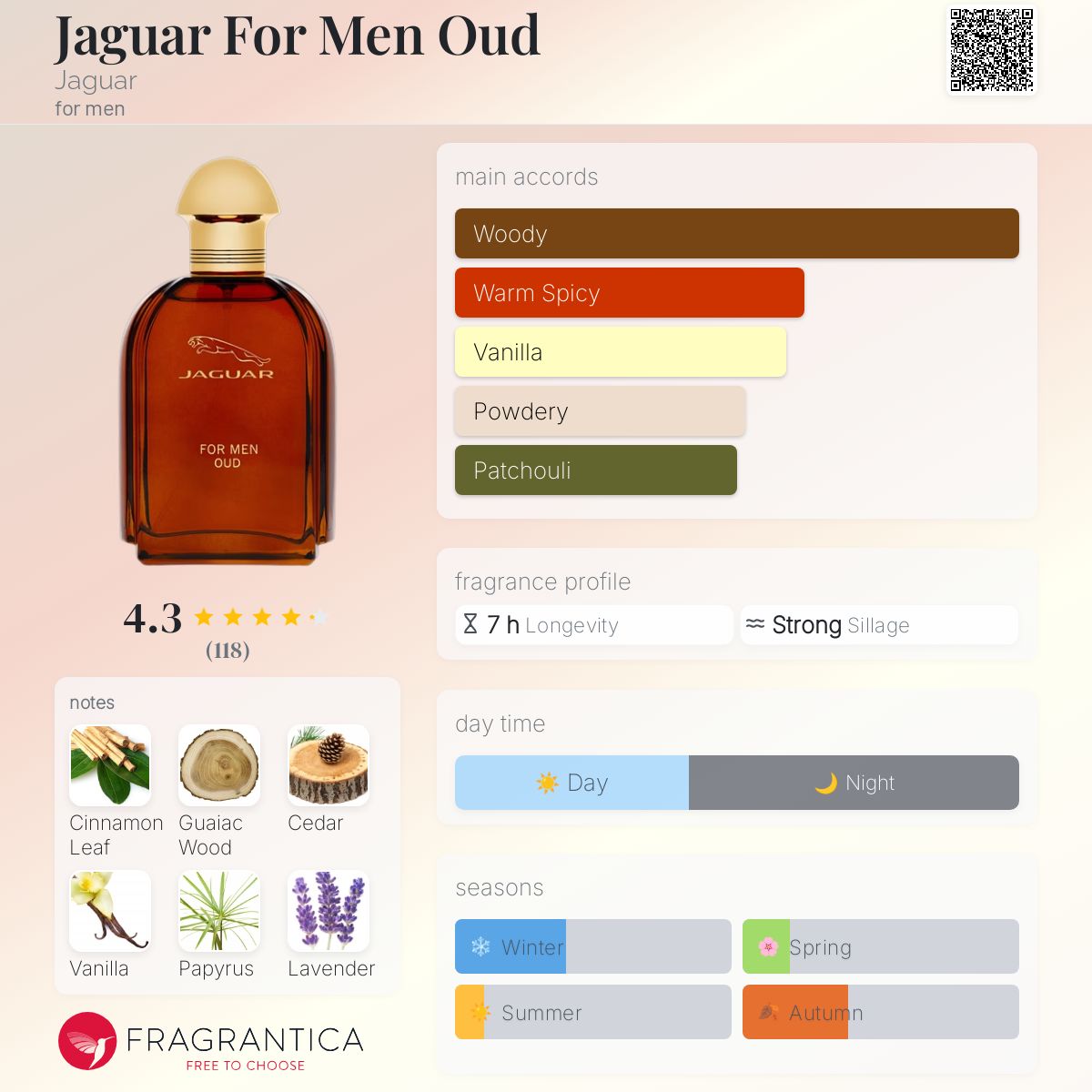 تصویر عطر جگوار فور من عود