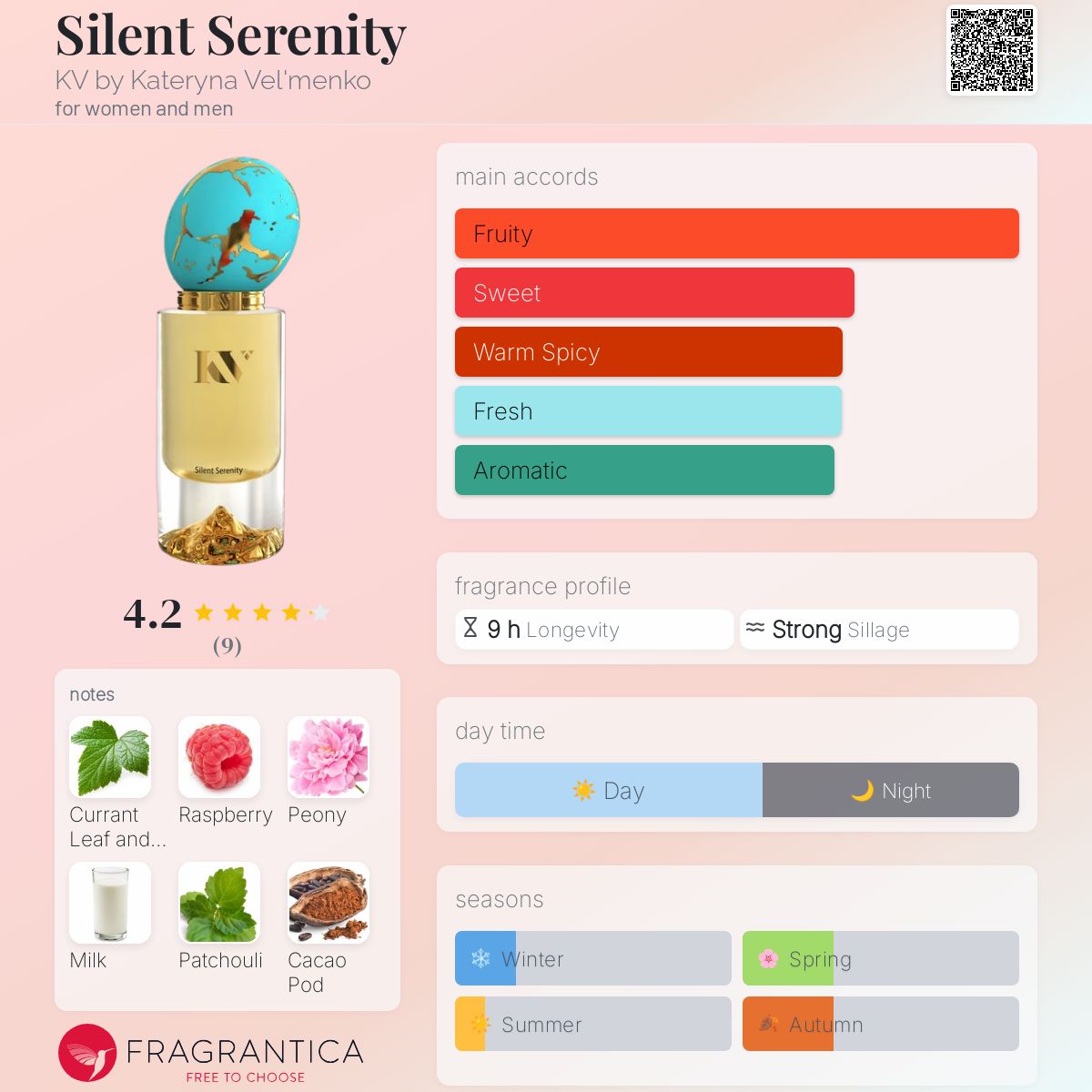 تصویر عطر سایلِنت سِرِنِتی کی‌وی بای کاترینا ول منکو