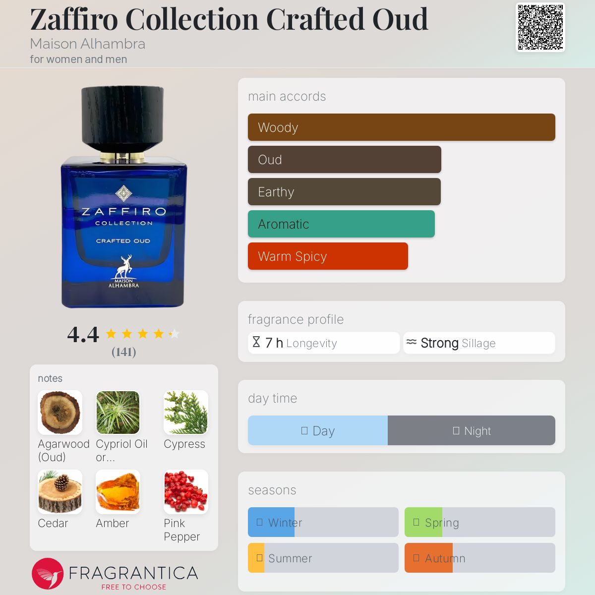 تصویر عطر زافیرو کالکشن کرافتد عود میسون الحمبرا