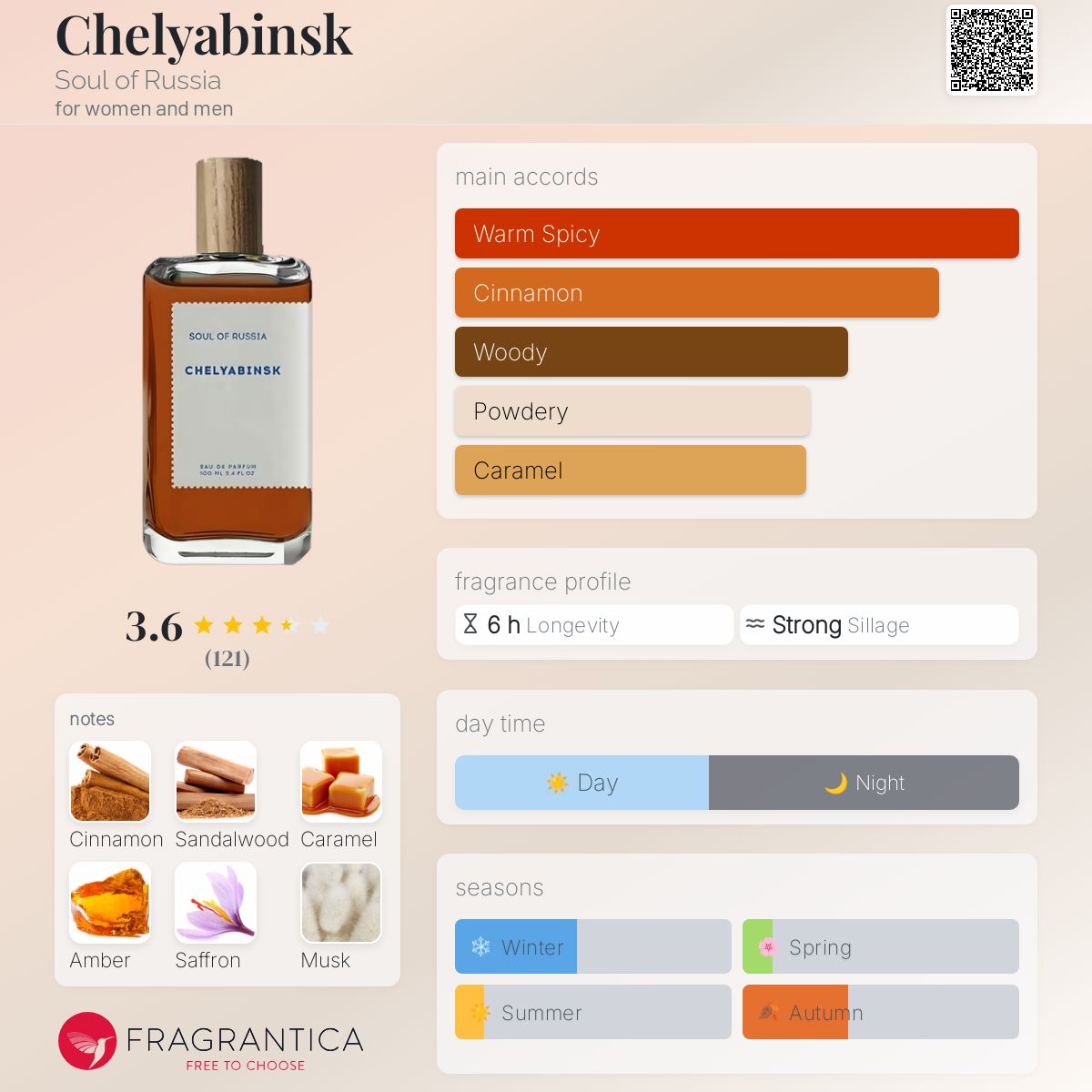 تصویر عطر چلیابینسک سول آو روسیه