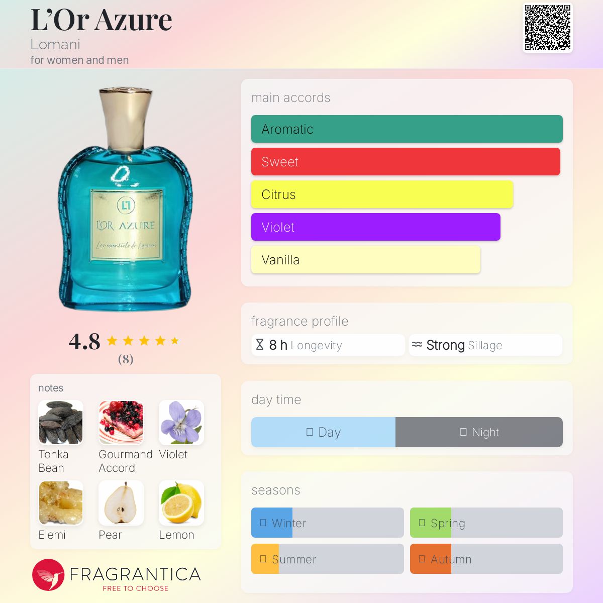 تصویر عطر لور آزور لومانی
