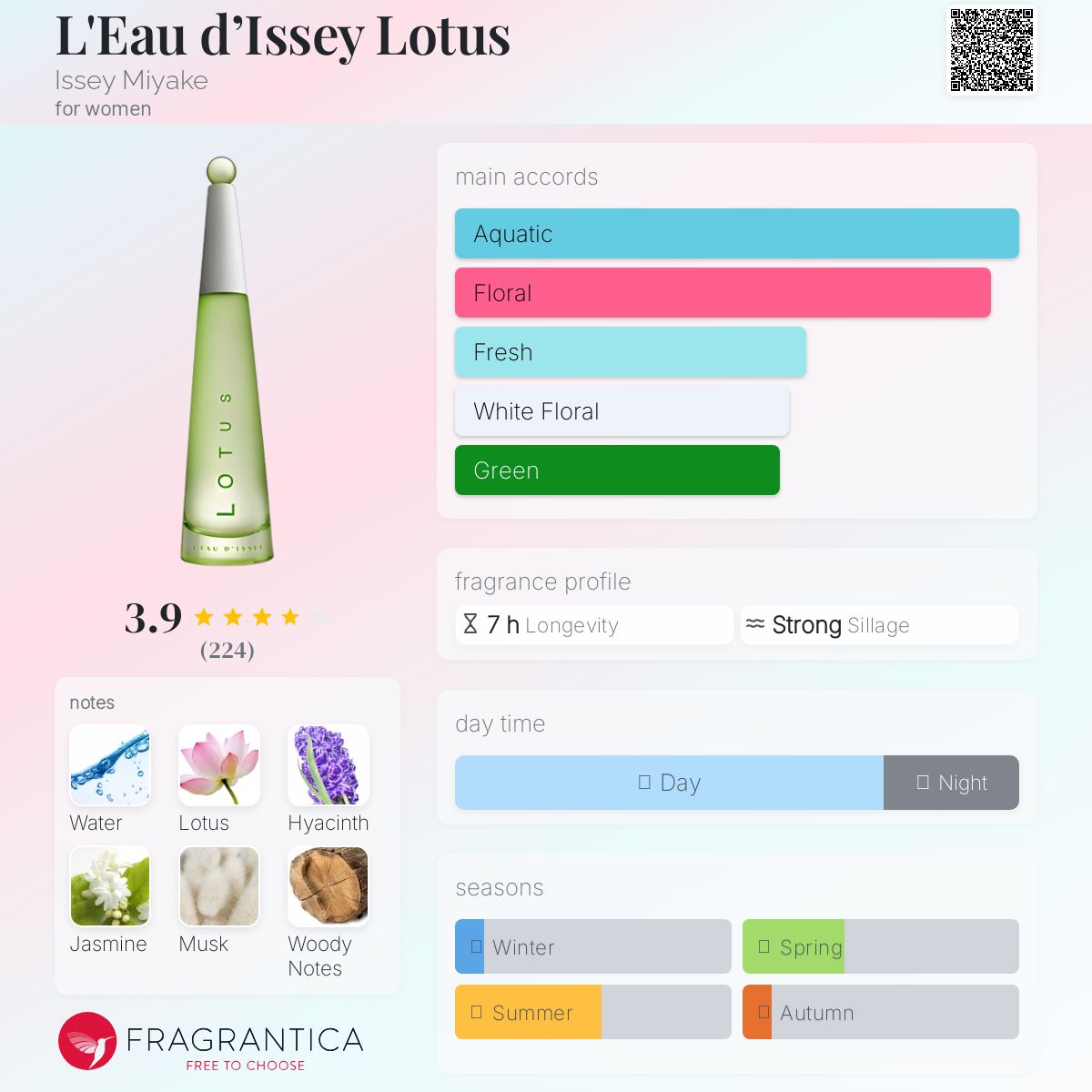 تصویر عطر لو د ایسه لوتوس ایسی میاکه