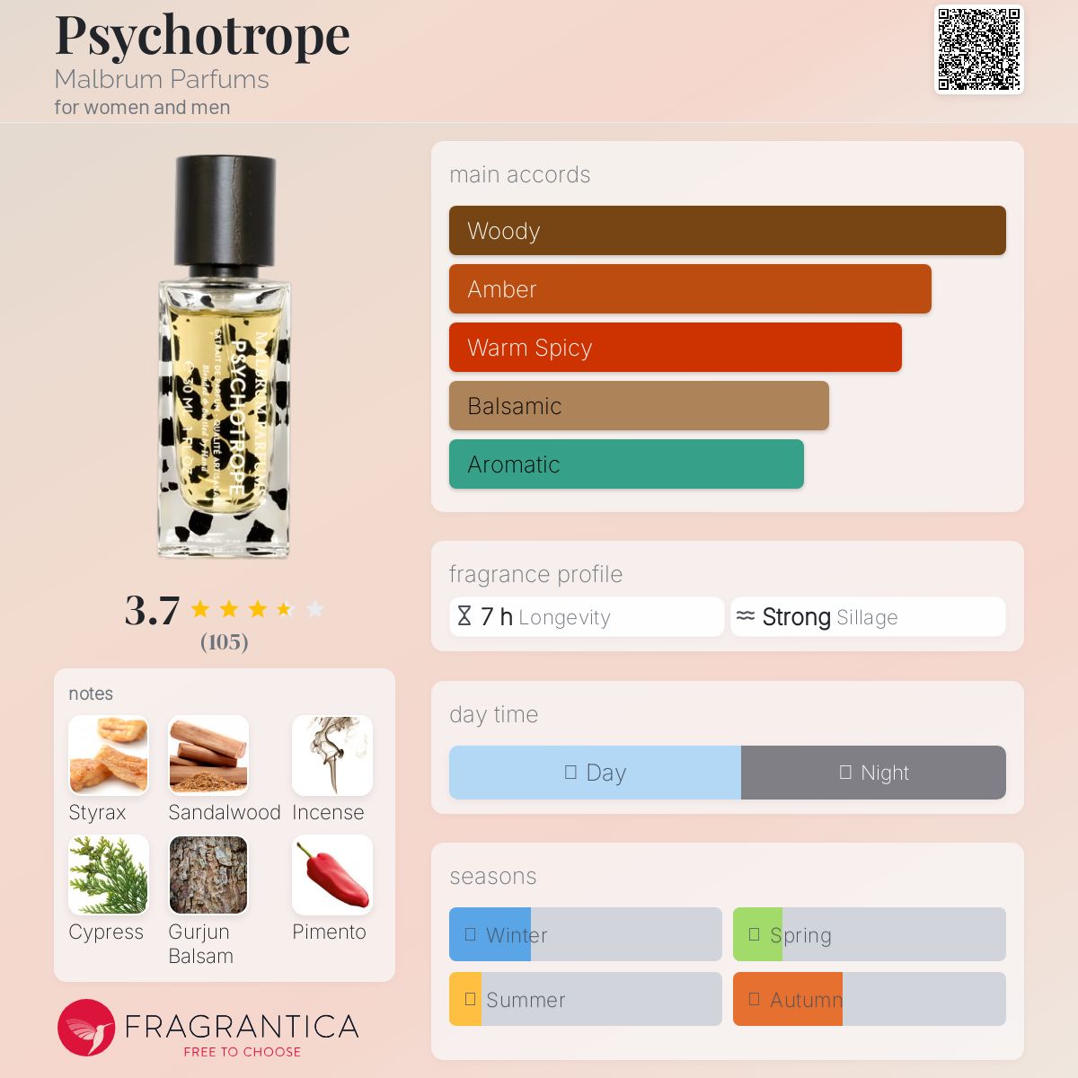 تصویر عطر سایکوترپ مالبروم پرفیومز