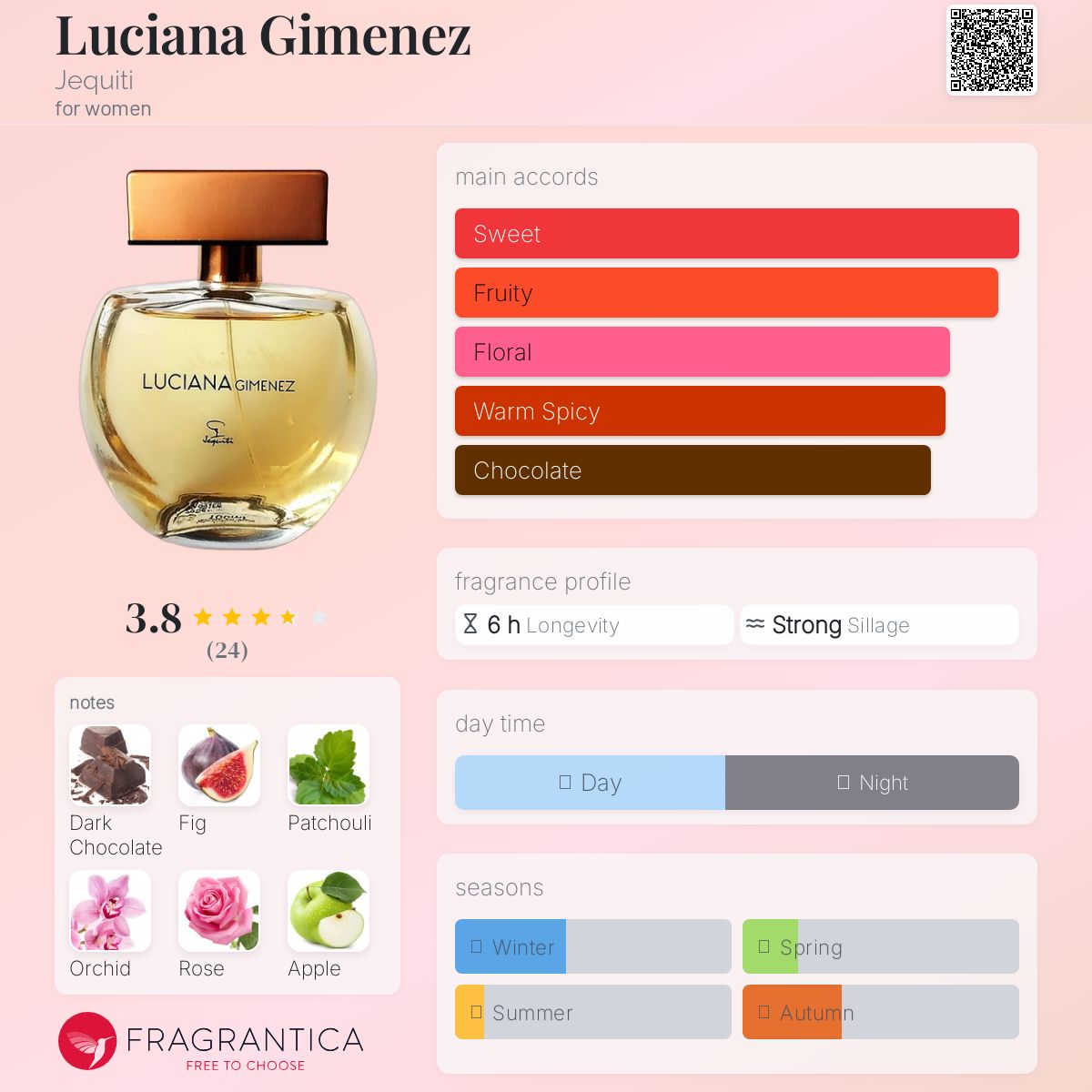 تصویر عطر لوسیانا جیمینز ژکیتی