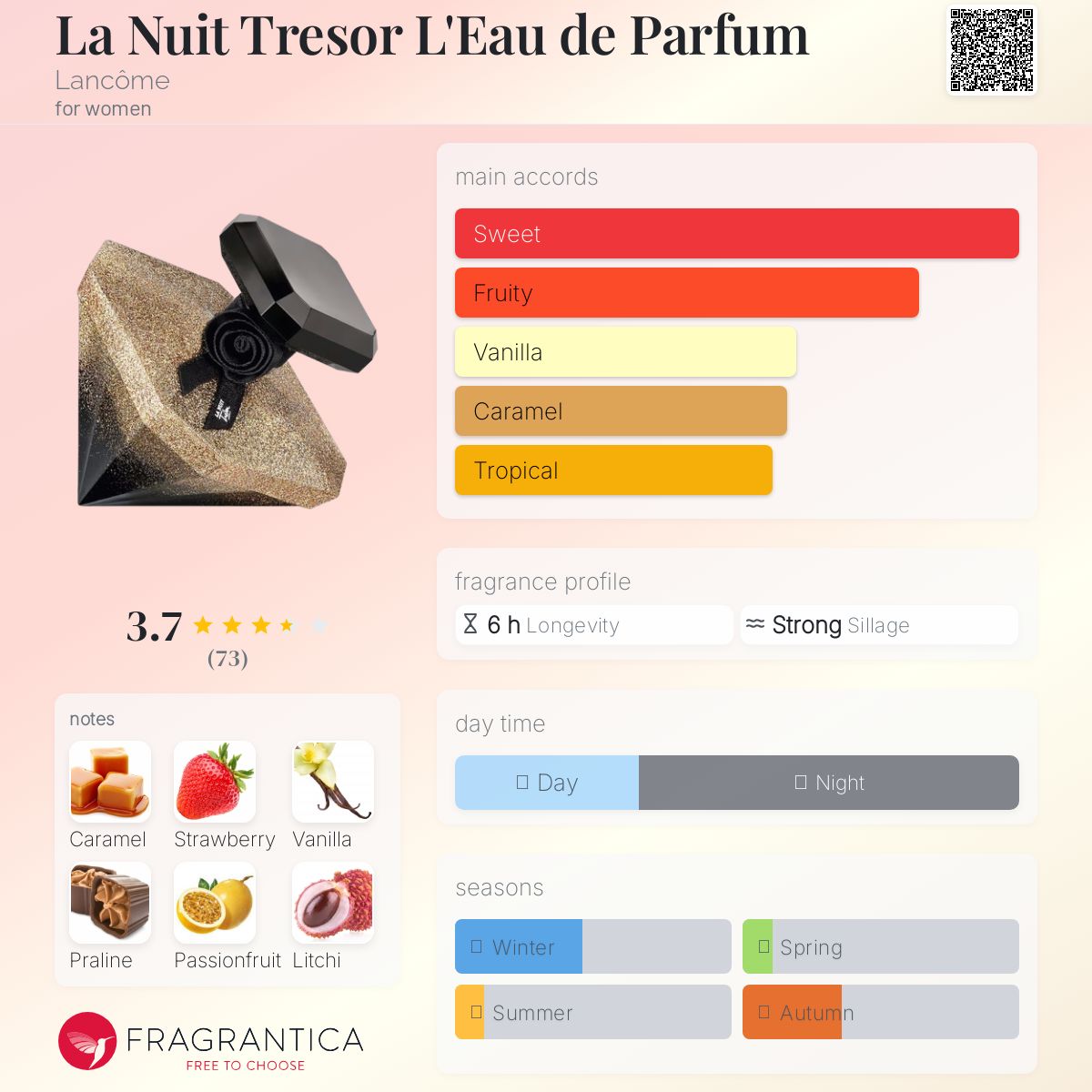 تصویر عطر لا نویی ترزور لئو دو پرفیوم لانکوم