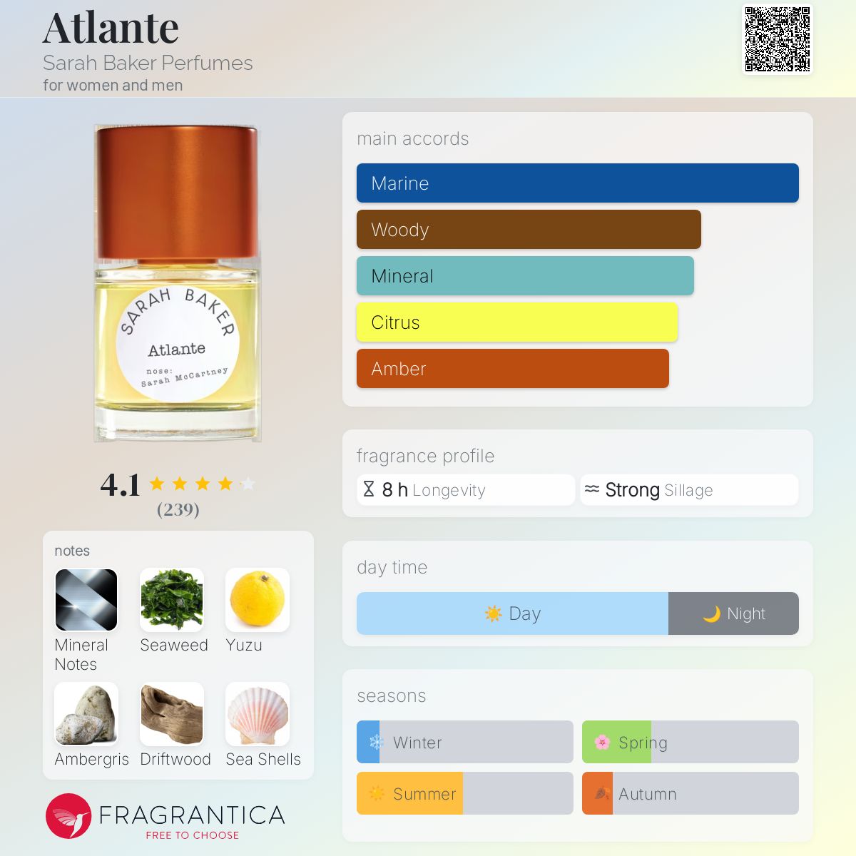 تصویر عطر آتلانته سارا بیکر پرفیومز
