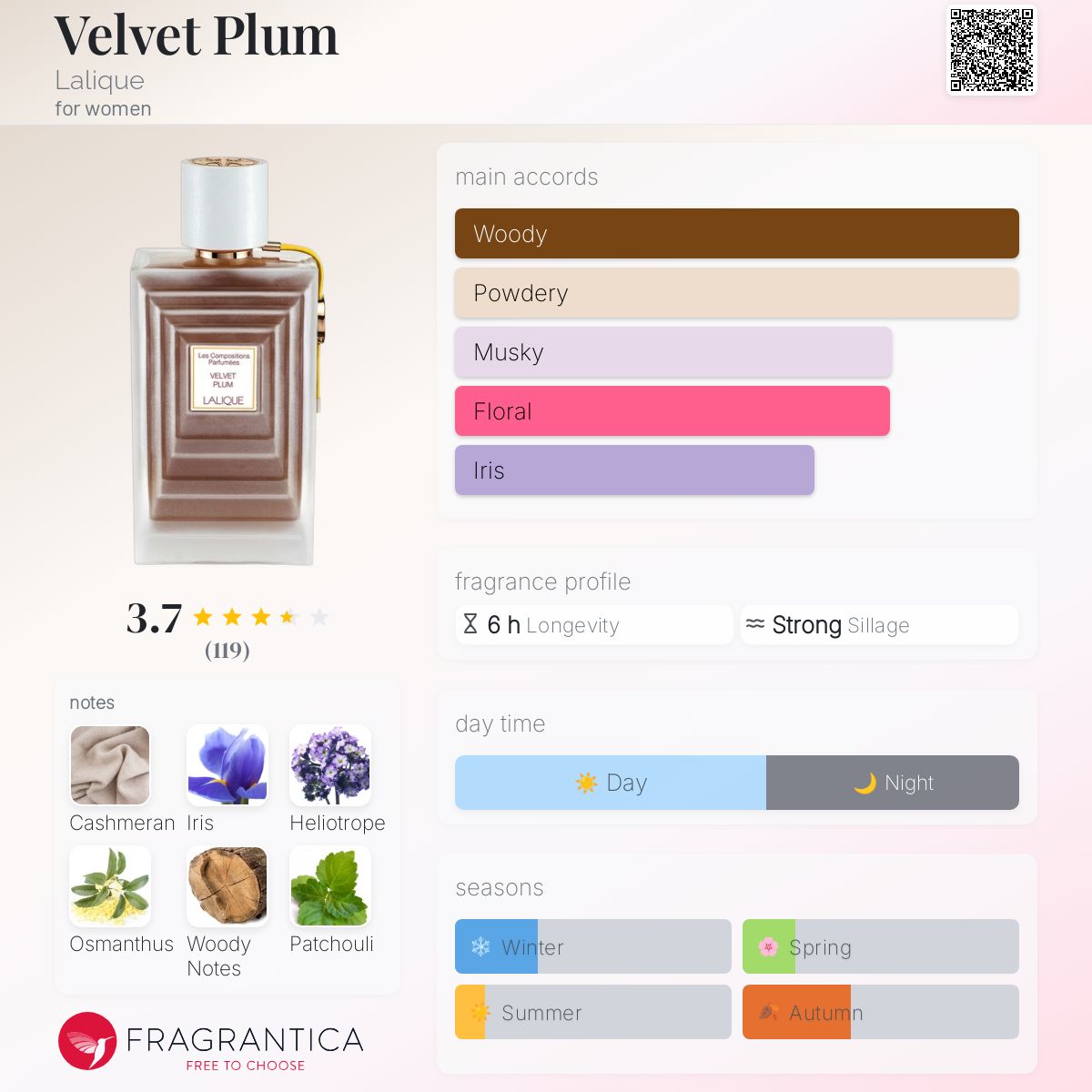 تصویر عطر ولوت پلام لالیک
