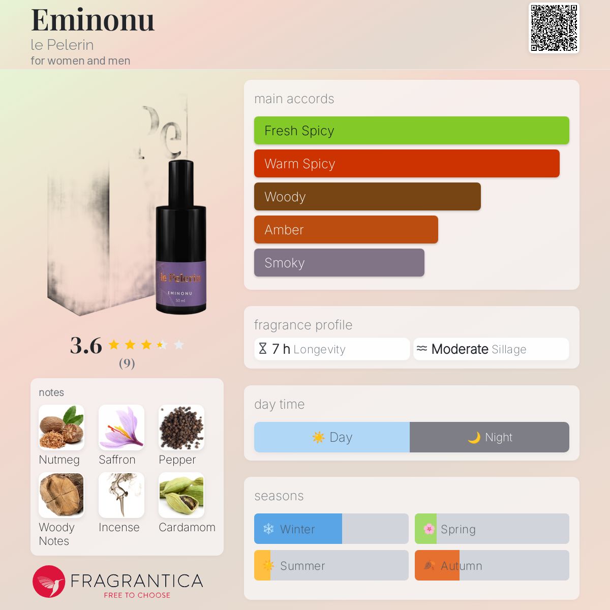 تصویر عطر اِمینونو لو پلرین
