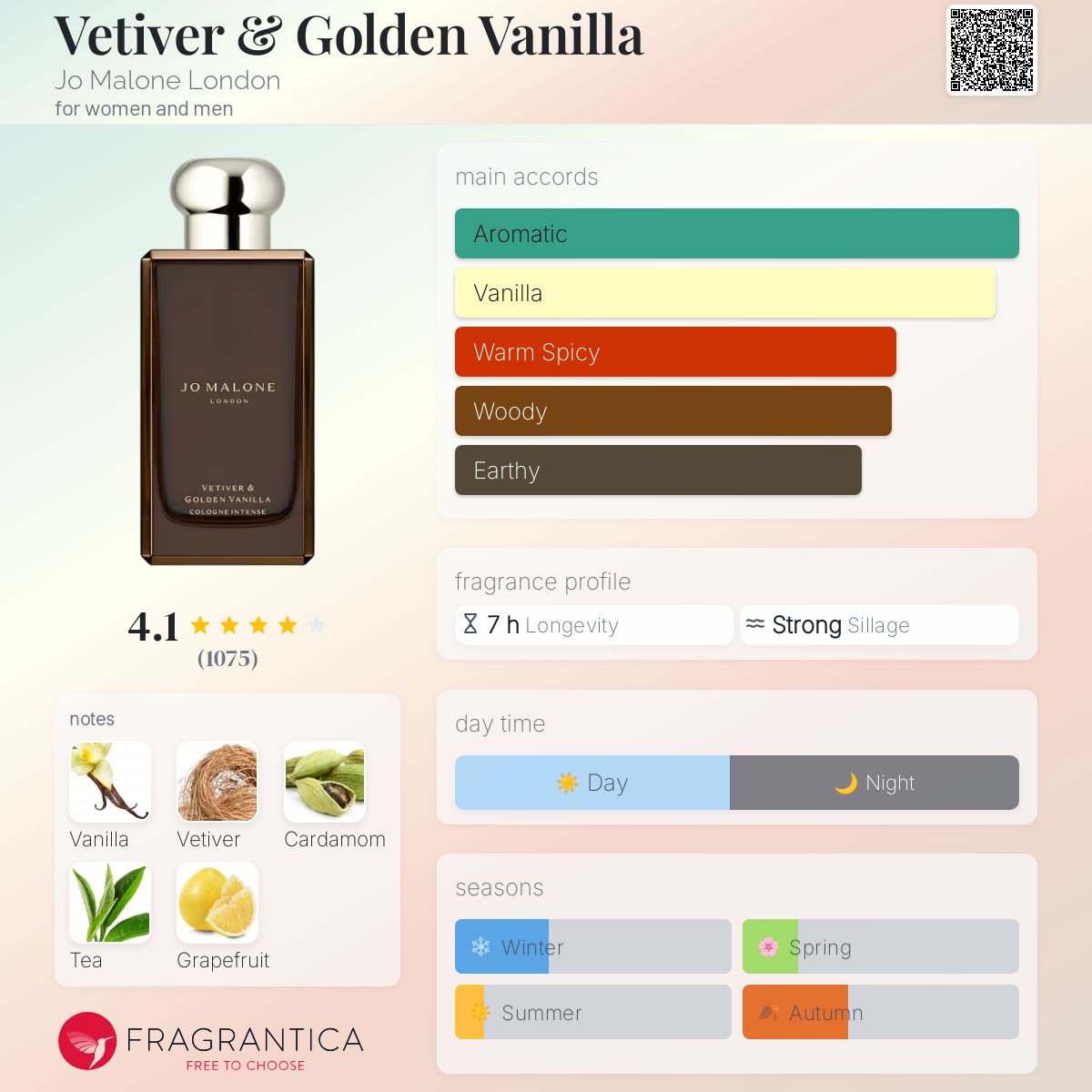 تصویر عطر وتیور اند گلدن وانیلا جو مالون لندن