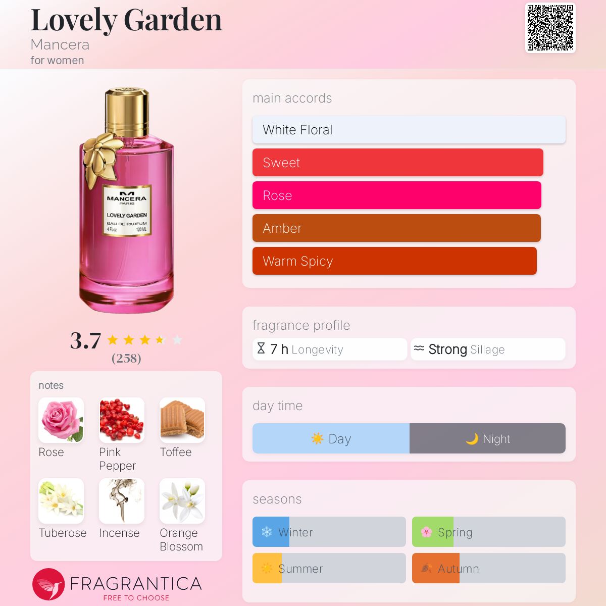 تصویر عطر لاولی گاردن مانسرا
