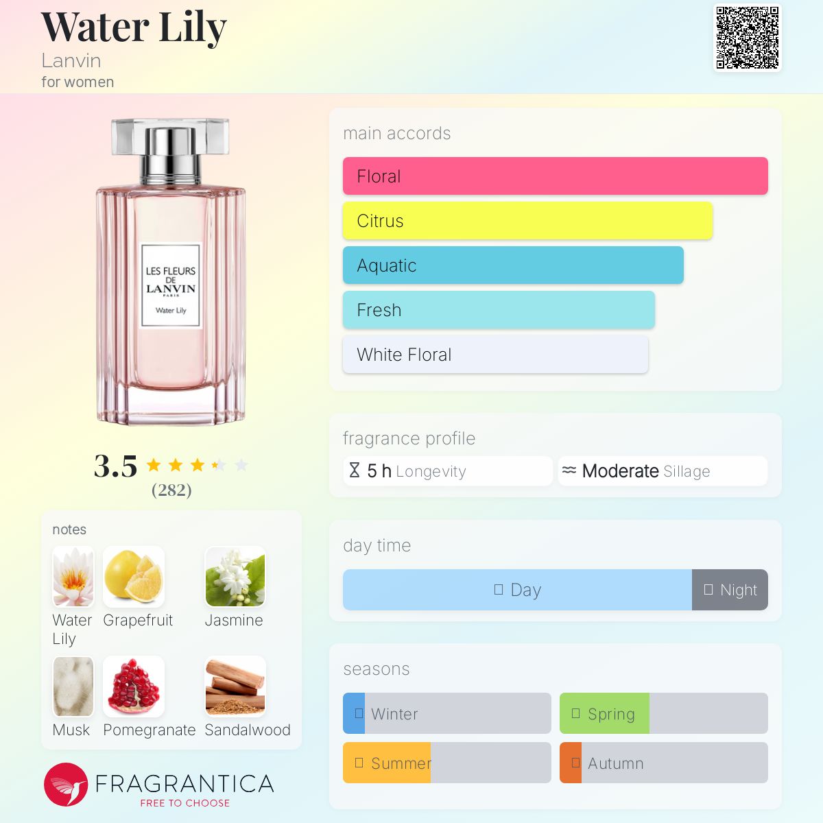 تصویر عطر واتر لیلی لانوین
