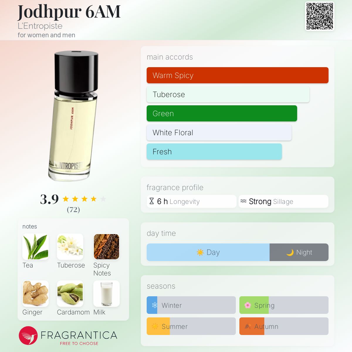 تصویر عطر جودپور سیکس ای‌ام لاِنتروپیست