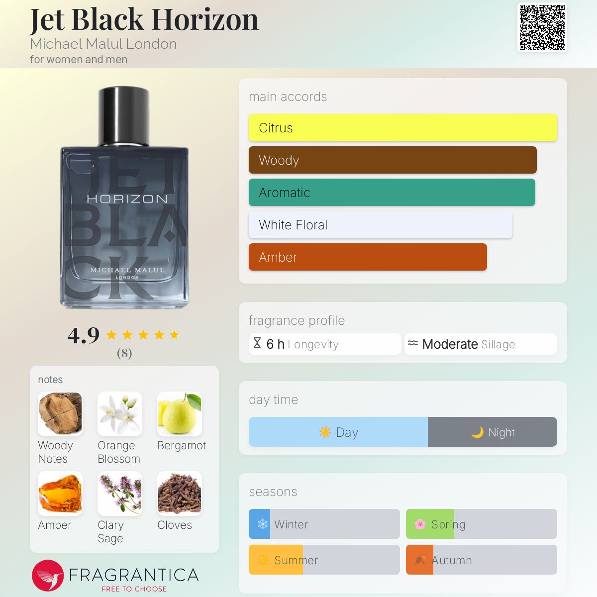 تصویر عطر جت بلک هورایزن مایکل مالول لندن