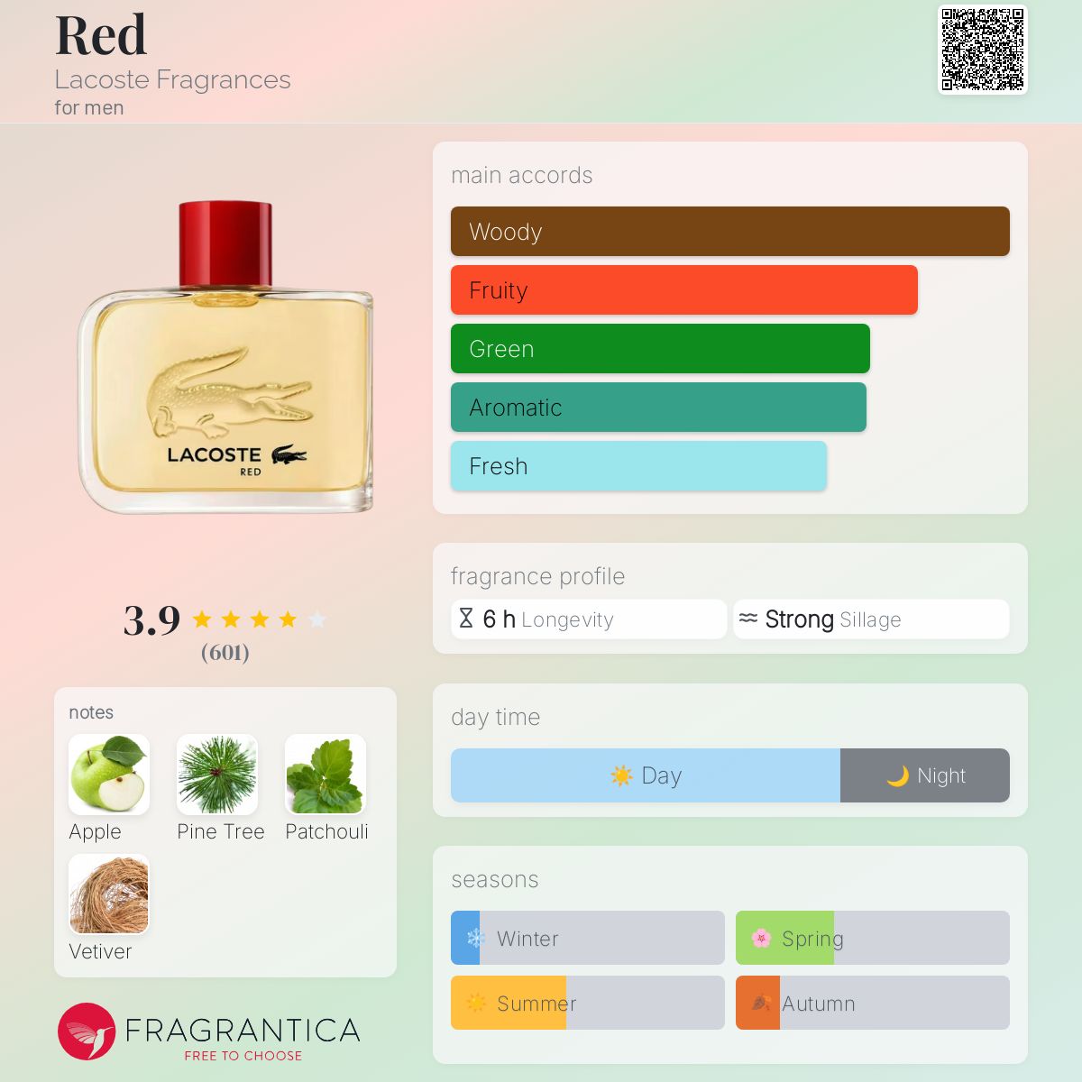 تصویر عطر رد لاکوست فرگرنسز