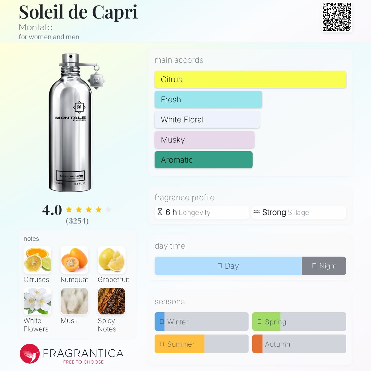 تصویر عطر سوله د کاپری مونتال