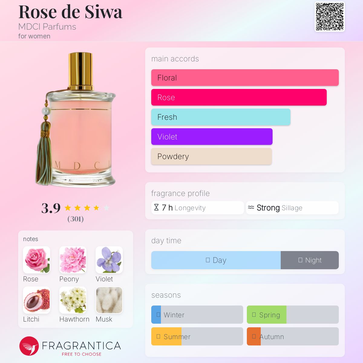 تصویر عطر رُز د سیوا ام‌دی‌سی‌آی پرفیومز