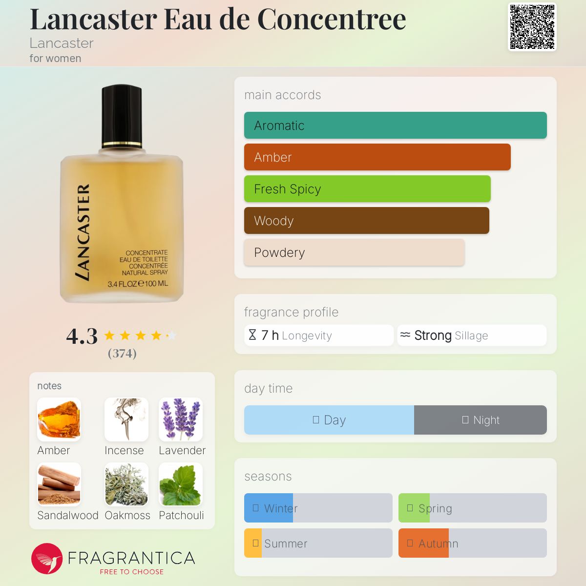 تصویر عطر لنکستر او دو کنسنتره لَنکَستر