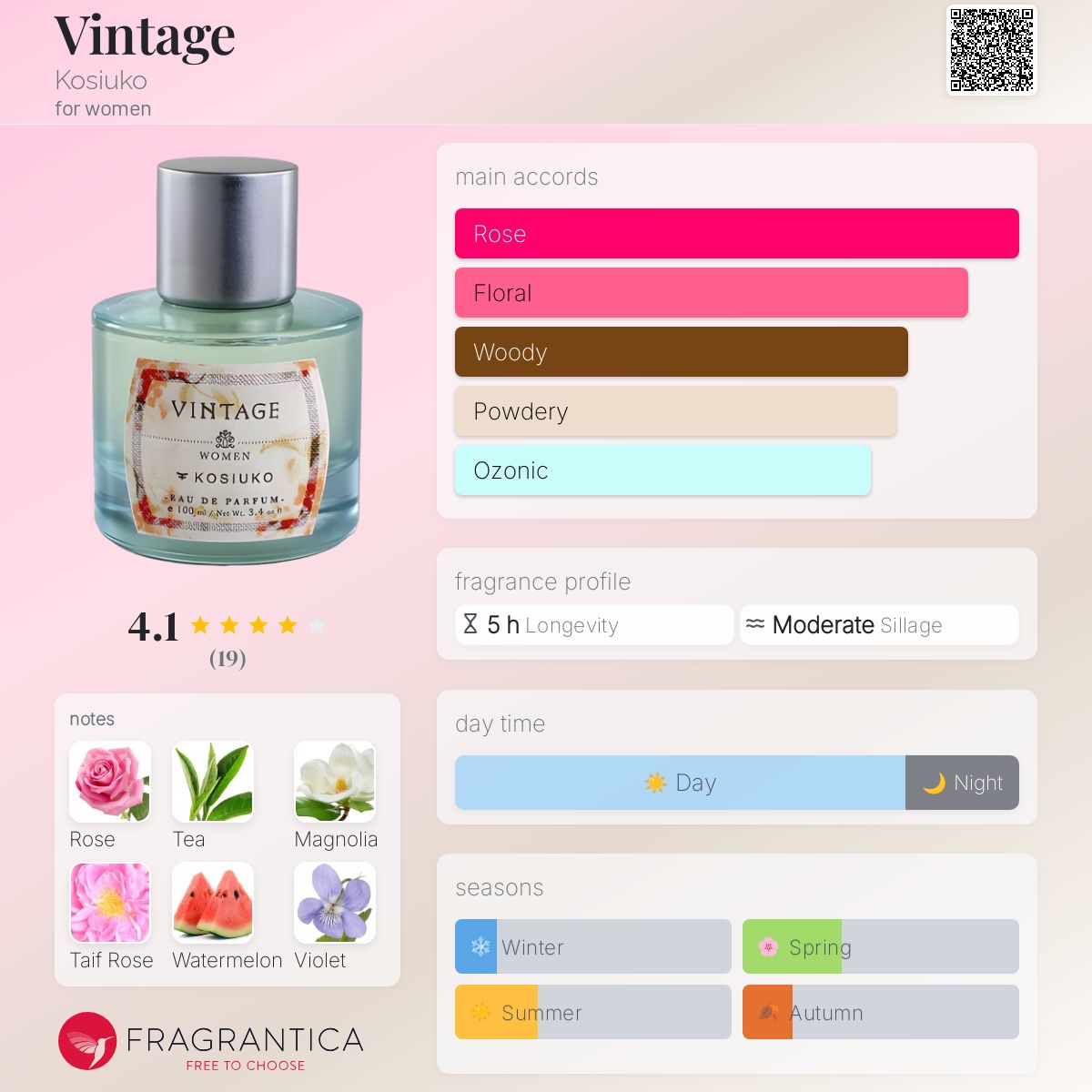 تصویر عطر وینتج کوسیوکو