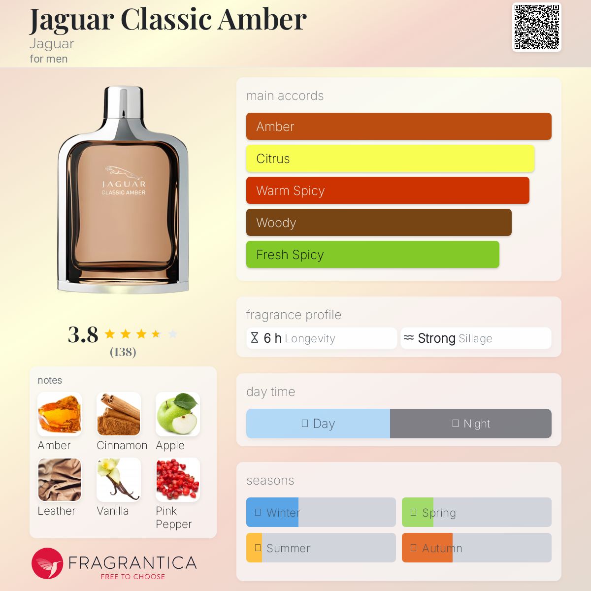تصویر عطر جگوار کلاسیک امبر