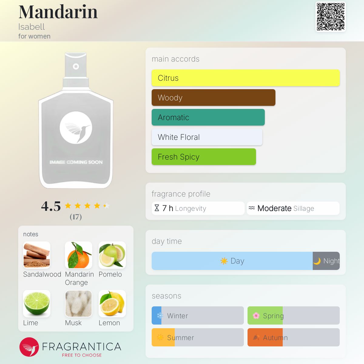 تصویر عطر مندارین ایزابل