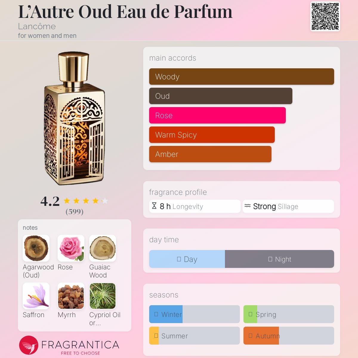 تصویر عطر ل اوتر اود ا دو پرفیوم لانکوم