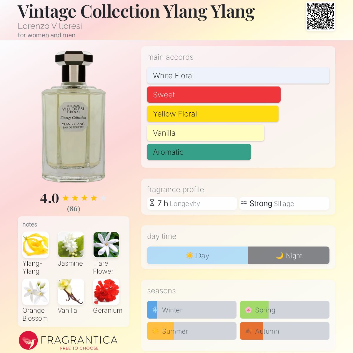 تصویر عطر وینتیج کالکشن یلانگ یلانگ لورنزو ویلورزی