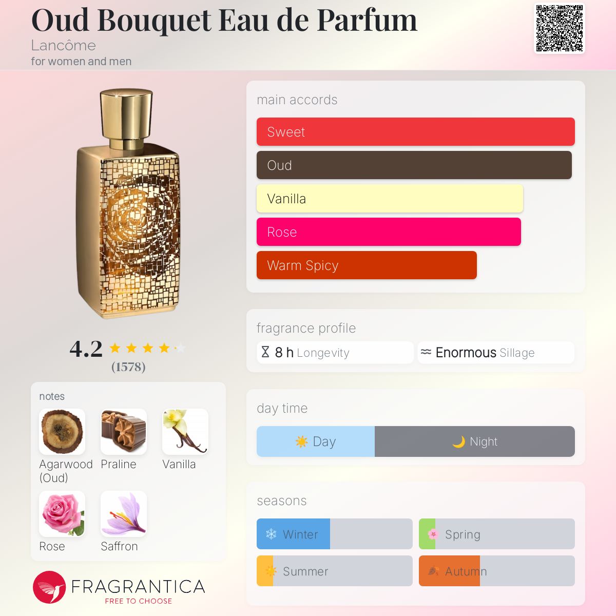 تصویر عطر اود بوکت ادو پرفیوم لانکوم